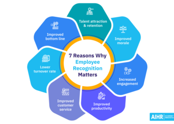 7 Reasons Why Employee Recognition Matters - AIHR