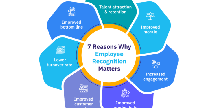 7 Reasons Why Employee Recognition Matters - AIHR