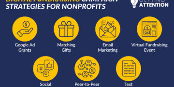 Nonprofit Digital Fundraising Campaigns: 7 Best Strategies - Getting ...