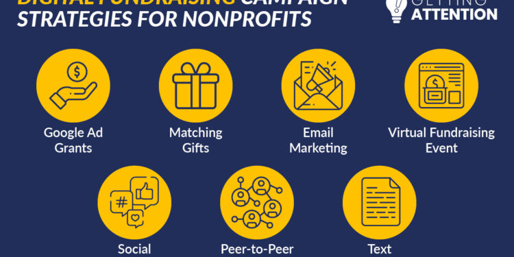 Nonprofit Digital Fundraising Campaigns: 7 Best Strategies - Getting ...