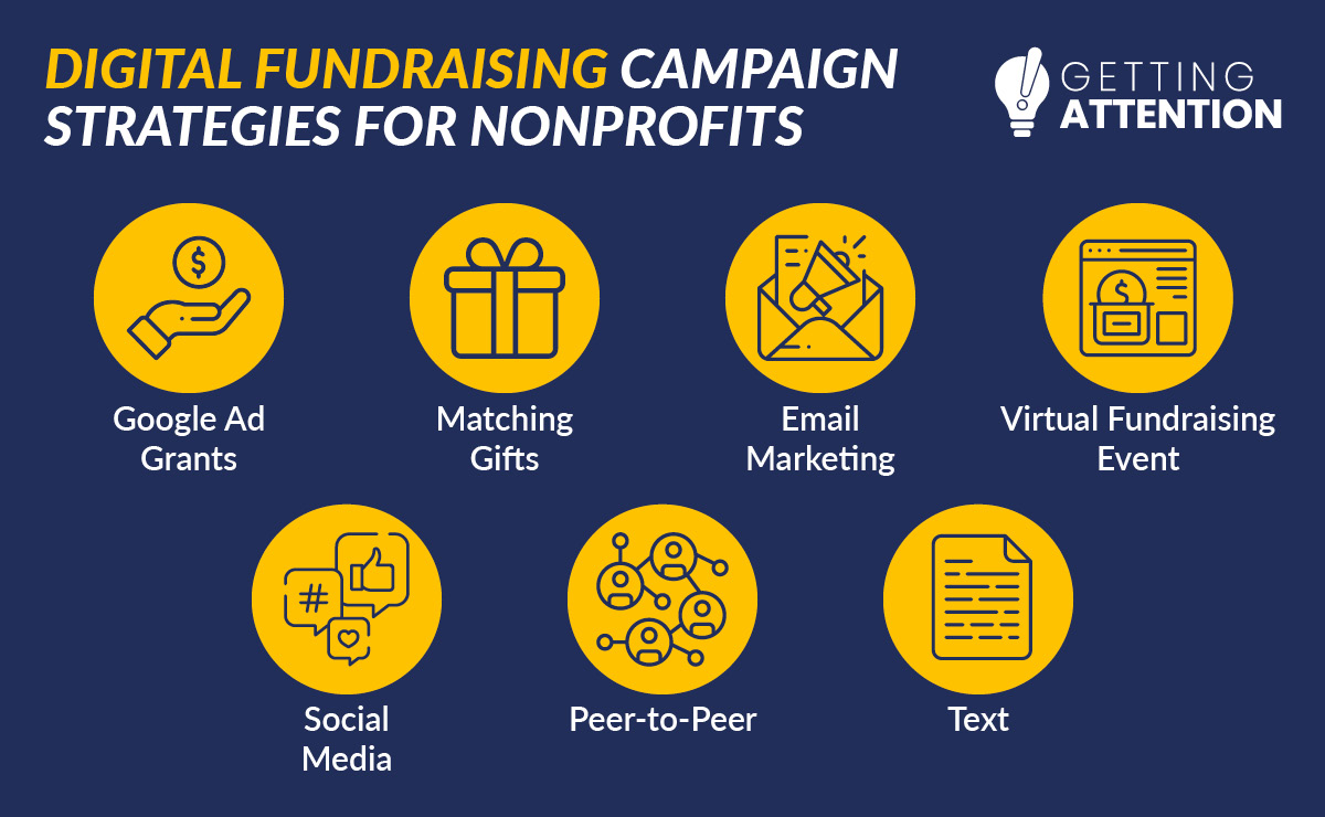 Nonprofit Digital Fundraising Campaigns: 7 Best Strategies - Getting ... Nonprofit Digital Fundraising Campaigns: 7 Best Strategies - Getting ...