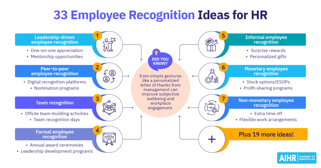 7 Reasons Why Employee Recognition Matters - AIHR