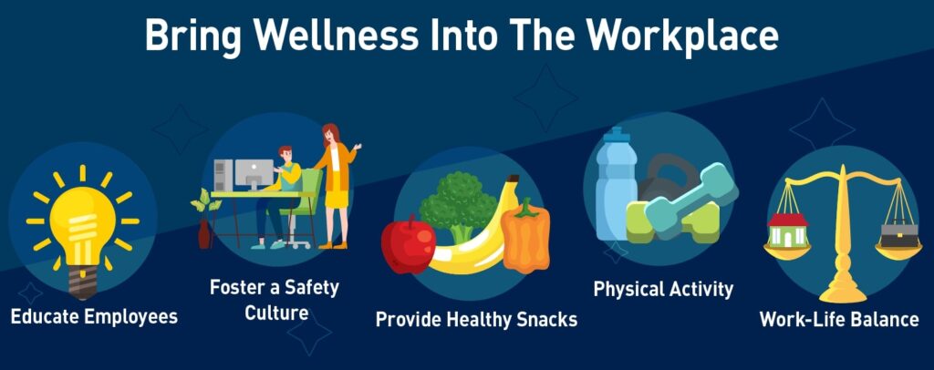 Wellbeing in the Workplace, Corporate | Nuffield Health