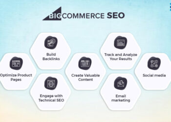 BigCommerce B2B - Your Ultimate eCommerce Solution