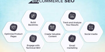 BigCommerce B2B - Your Ultimate eCommerce Solution