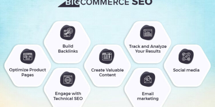 BigCommerce B2B - Your Ultimate eCommerce Solution