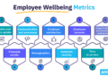 9 Employee Wellbeing Metrics to Track Right Now - AIHR