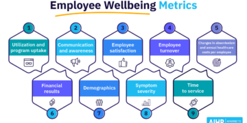 9 Employee Wellbeing Metrics to Track Right Now - AIHR