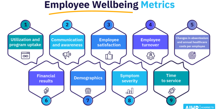 9 Employee Wellbeing Metrics to Track Right Now - AIHR