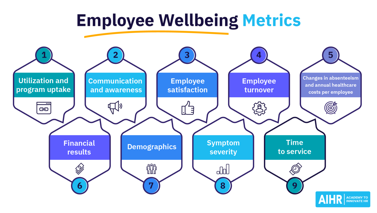 9 Employee Wellbeing Metrics to Track Right Now - AIHR 9 Employee Wellbeing Metrics to Track Right Now - AIHR