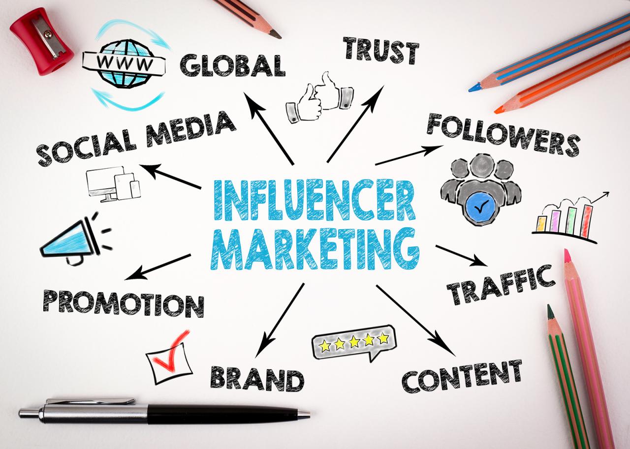 Popular Digital Marketing Trends In Bekasi: 2024 |IIDE