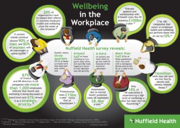 Employee Wellbeing and Productivity | Echelon Health