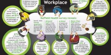 Employee Wellbeing and Productivity | Echelon Health