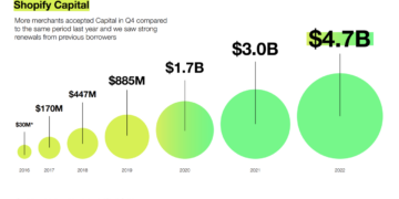Shopify Capital: Everything You Need to Know (2025)
