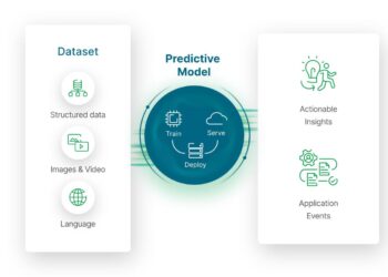 8 Predictive Analytics Examples, 12 Use Cases