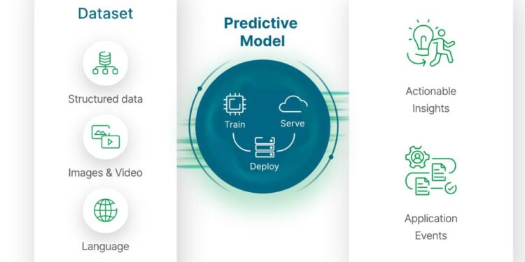 8 Predictive Analytics Examples, 12 Use Cases